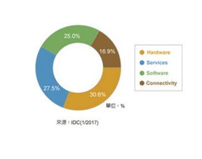 從三層體系結構看物聯網技術在智能制造中的網絡技術發展層級