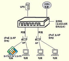 以太網供電技術 未來網絡融合的強勁引擎