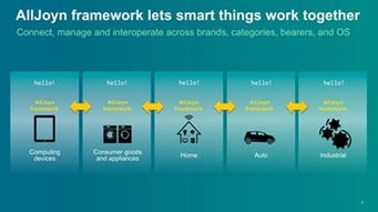 無線技術(shù)標準演進與融合 在差異化競爭中構(gòu)建下一代智能網(wǎng)絡(luò)生態(tài)